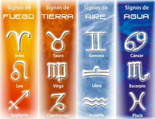 Clasificaciones de los signos del zodíaco