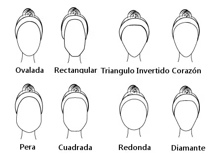Cómo elegir el estilo de cabello adecuado para tu rostro